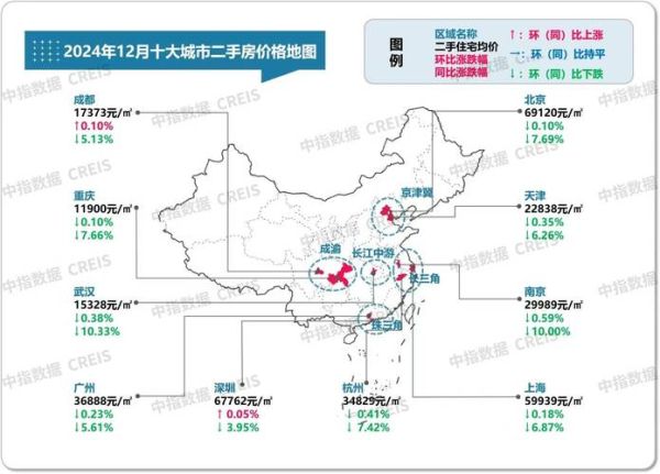 房价走势怎么看_买房最佳时机如何判断
