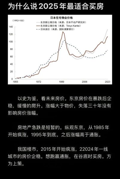 房价走势怎么看_买房最佳时机如何判断