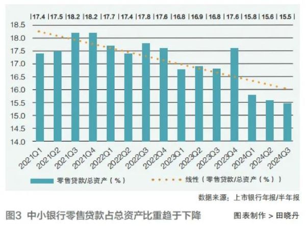 银行业经营环境分析_未来发展趋势