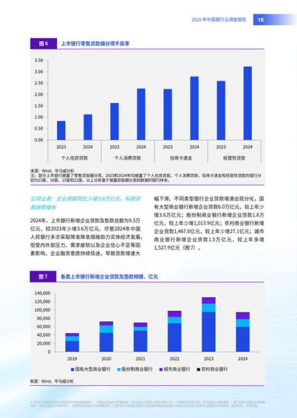 银行业经营环境分析_未来发展趋势