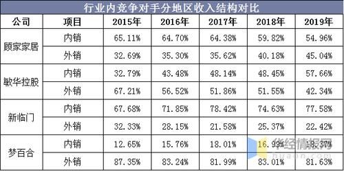建筑行业竞争分析怎么做_如何找到蓝海市场