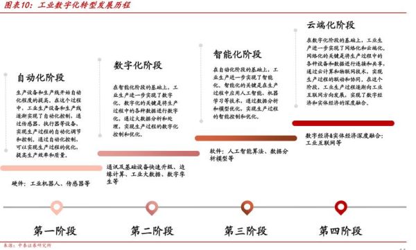 银行业未来趋势_银行数字化转型怎么做