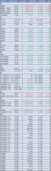 金属锰价格走势_电解锰和硅锰区别