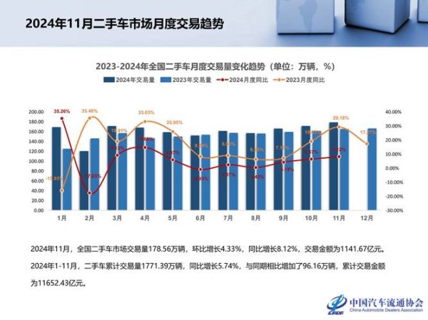 二手车还能买吗_2024年二手车市场走势