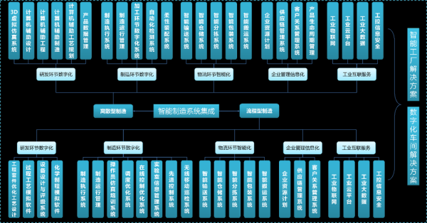 系统集成前景怎么样_系统集成行业未来发展趋势