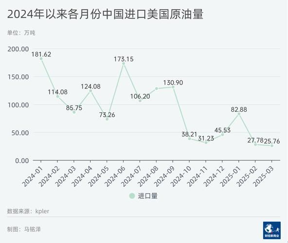 石油价格走势预测_2024石油市场供需如何变化
