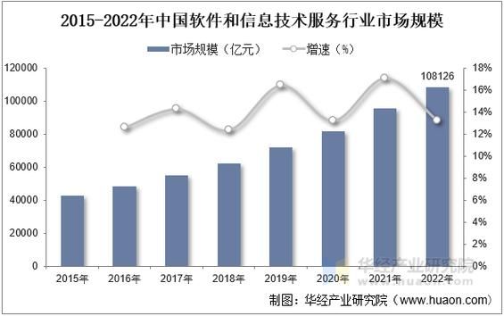 it行业社会环境分析_2024年it行业前景如何