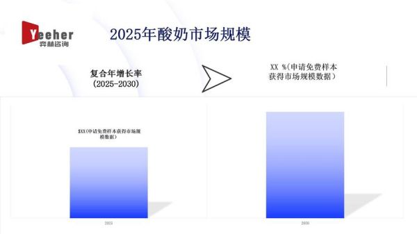 酸奶行业前景如何_酸奶市场未来五年趋势