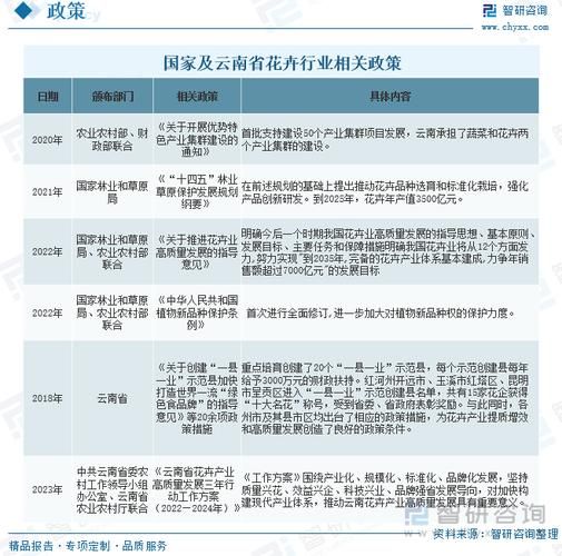 花卉行业未来五年前景如何_花卉电商怎么做