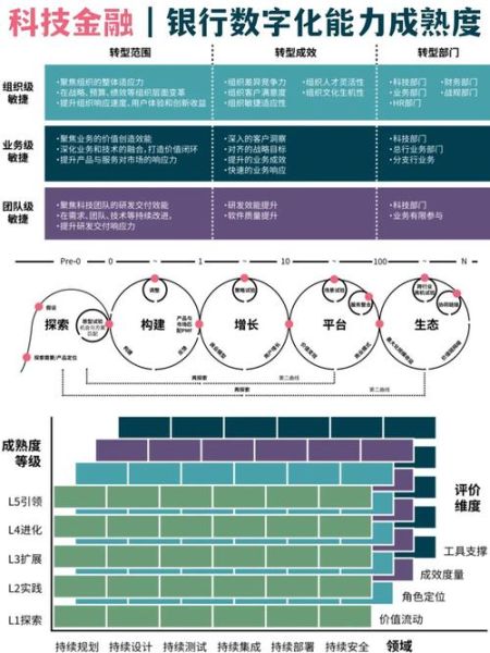 行业成熟度分析怎么做_行业成熟度模型有哪些