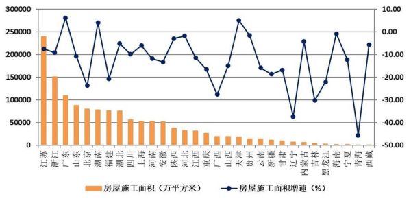 建筑行业现状分析_2024年建筑企业如何突围