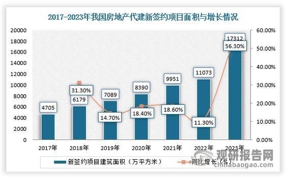 建筑行业现状分析_2024年建筑企业如何突围