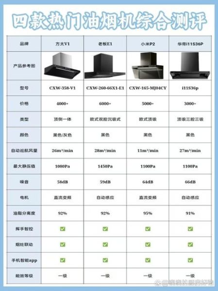 油烟机哪个牌子好_油烟机怎么选