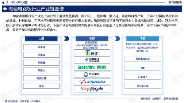 电路板行业前景如何_未来五年市场趋势