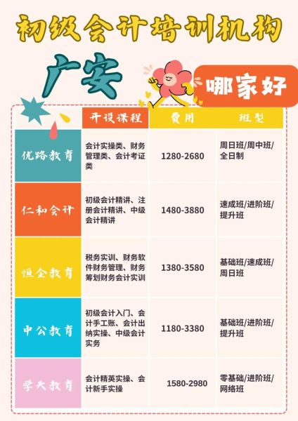 财务培训课程哪家好_如何选择靠谱的财务培训机构