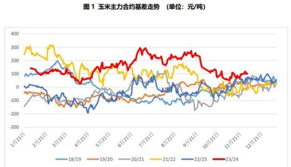 粮食价格波动原因_如何预测粮食市场走势