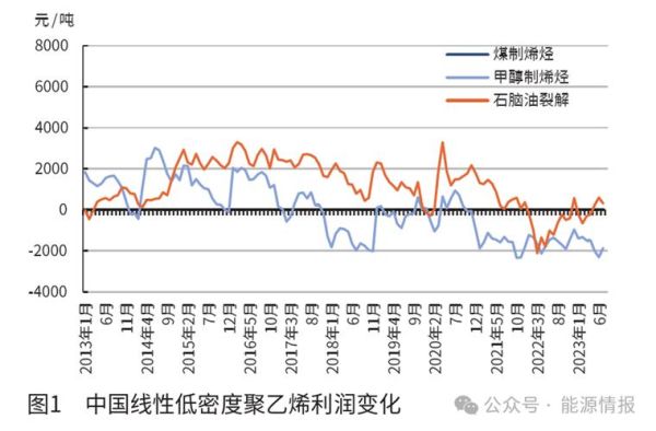 化工行业前景怎么样_化工行业未来发展趋势