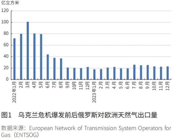 lng市场前景如何_lng未来发展趋势