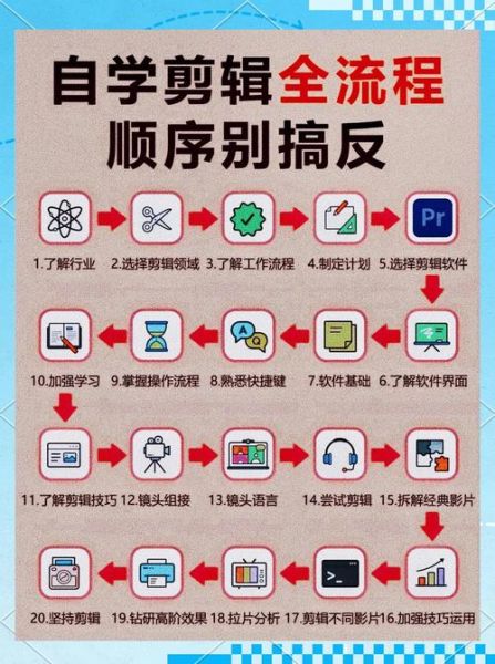 剪辑行业前景怎么样_零基础学剪辑要多久