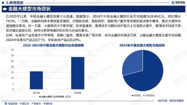 2015年金融行业前景如何_2015年金融行业有哪些投资机会