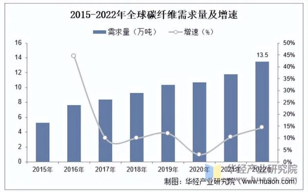 碳纤维价格走势_碳纤维应用领域有哪些