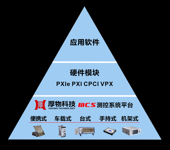 测控系统选型指南_测控行业发展趋势