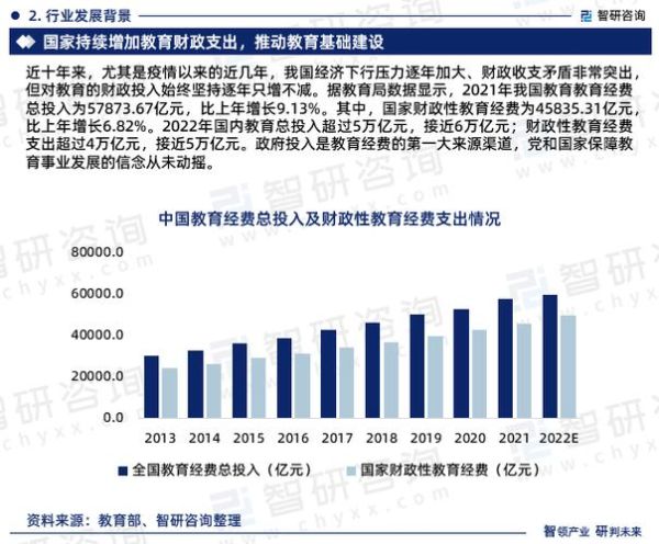 教育培训行业市场现状_未来发展趋势