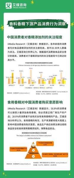 香精香料行业发展前景如何_香精行业主要应用领域有哪些