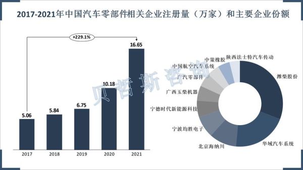 汽车配件行业前景怎么样_如何抓住汽车配件市场红利