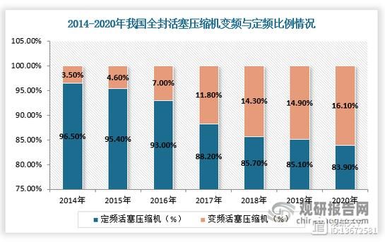 压缩机行业前景怎么样_压缩机未来发展趋势