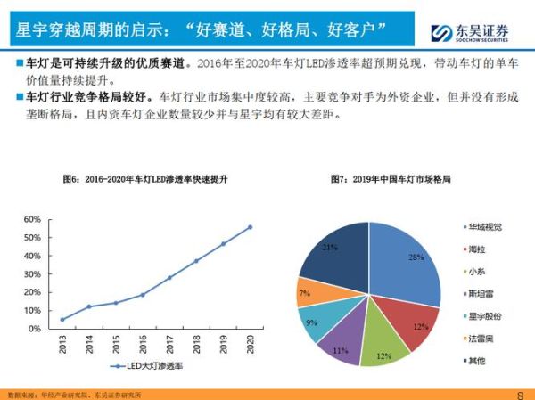 汽车配件行业前景怎么样_如何抓住汽车配件市场红利