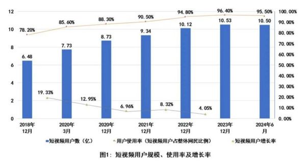 网络视频行业如何盈利_2024年短视频平台靠什么赚钱