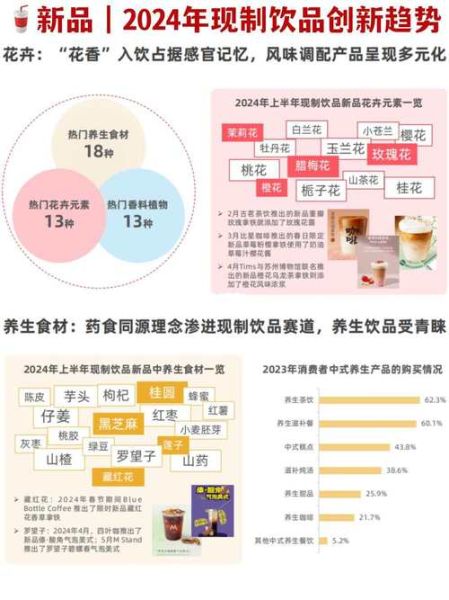 果汁饮料市场趋势_健康果汁饮料前景如何