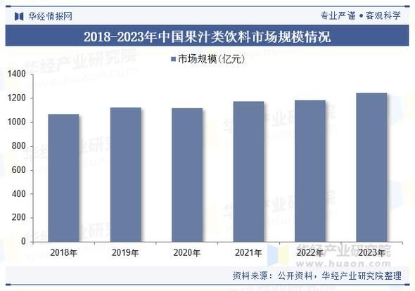 果汁饮料市场趋势_健康果汁饮料前景如何