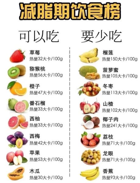 减肥吃什么最有效_如何科学减脂不反弹