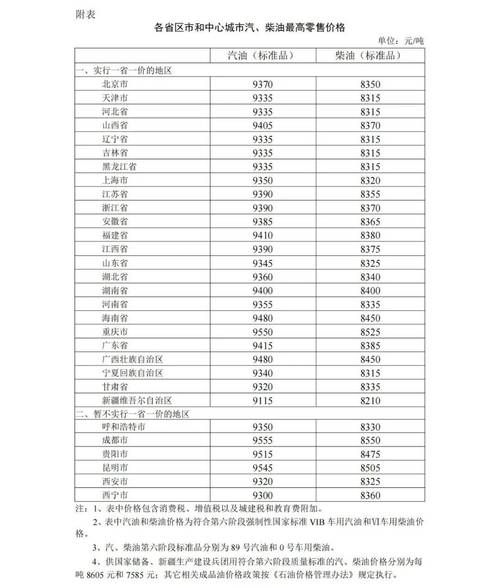 燃油价格走势预测_加油站如何降低采购成本