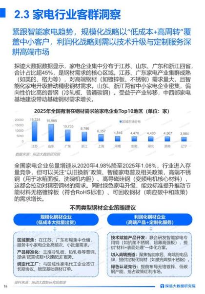 钢铁行业现状如何_未来走势会怎样