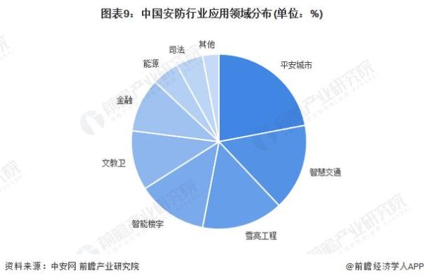 安防行业现状如何_2024年安防市场发展趋势