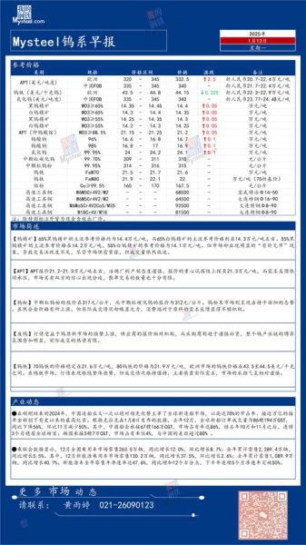 钨钼价格走势_钨钼合金用途有哪些