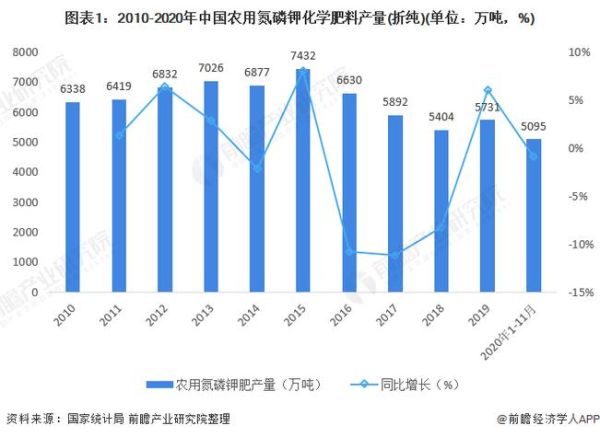 化肥行业现状_2017年化肥价格走势