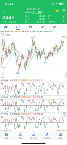 白银价格走势预测_现在投资白银还来得及吗