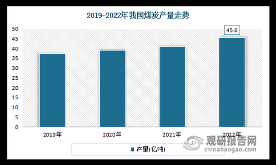 煤炭行业未来五年前景如何_煤炭转型路径有哪些