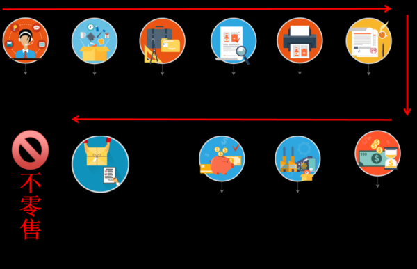 礼品定制哪家好_企业礼品采购流程
