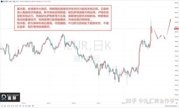 2024外汇走势预测_如何把握交易机会