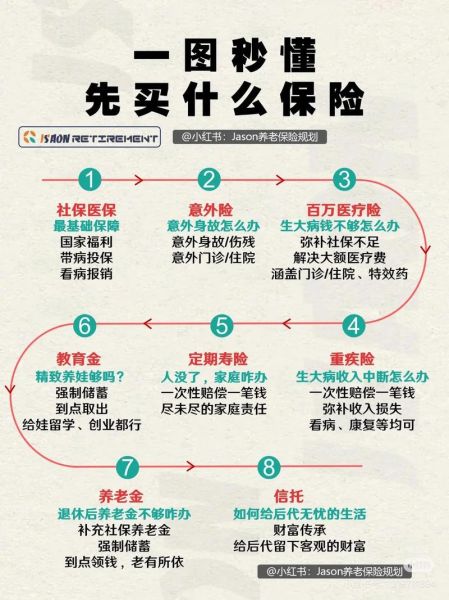 中国保险市场未来前景如何_普通人怎么买保险最划算