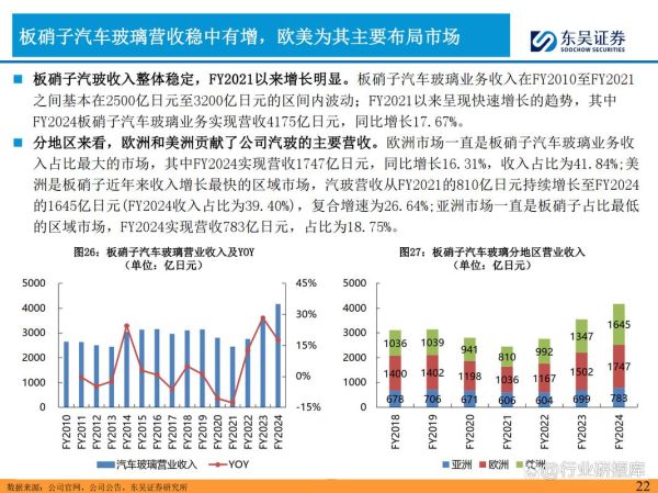 汽车配件行业前景如何_汽车配件创业机会在哪
