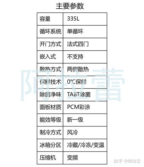 冰箱哪个牌子好_冰箱怎么选省电