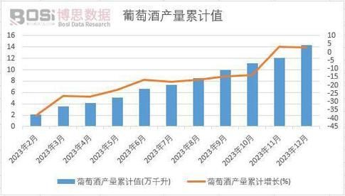 红酒销售前景怎么样_红酒市场未来趋势