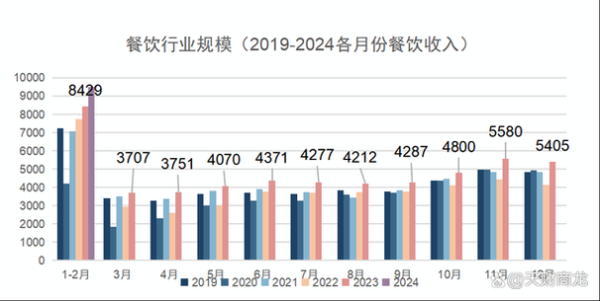 餐饮业未来发展趋势_现在开餐厅还赚钱吗