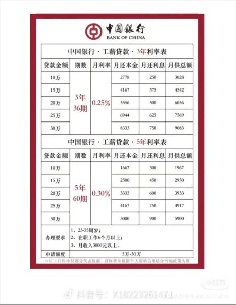 消费贷利率怎么算_申请条件有哪些